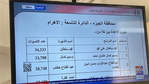 نتائج أنتخابات محافظة