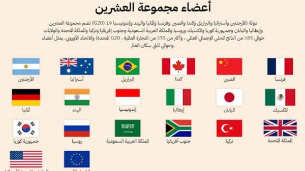 مجموعة دول العشرين