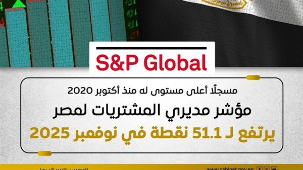 مؤشر مديري المشتريات