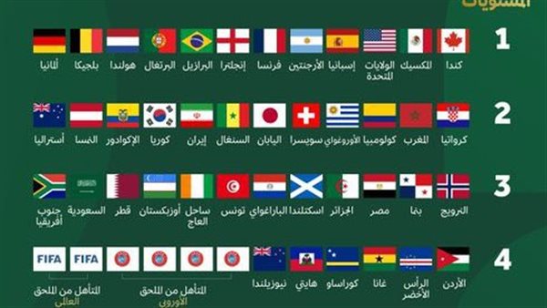 المنتخبات المشاركة