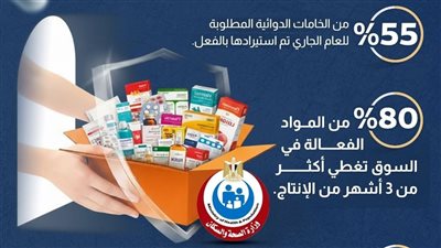 الدواء فى مصر     