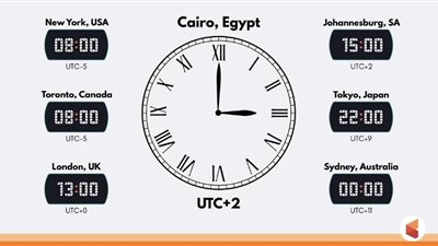 فرق التوقيت بين مصر وأمريكا اليوم