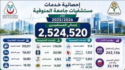 مستشفيات جامعة المنوفية