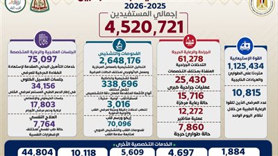 رؤية وزارة التعليم العالي تقود جهود تطوير المستشفيات الجامعي