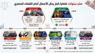 رجال الاعمال خلف القضبان