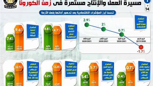 مسيرة العمل والإنتاج